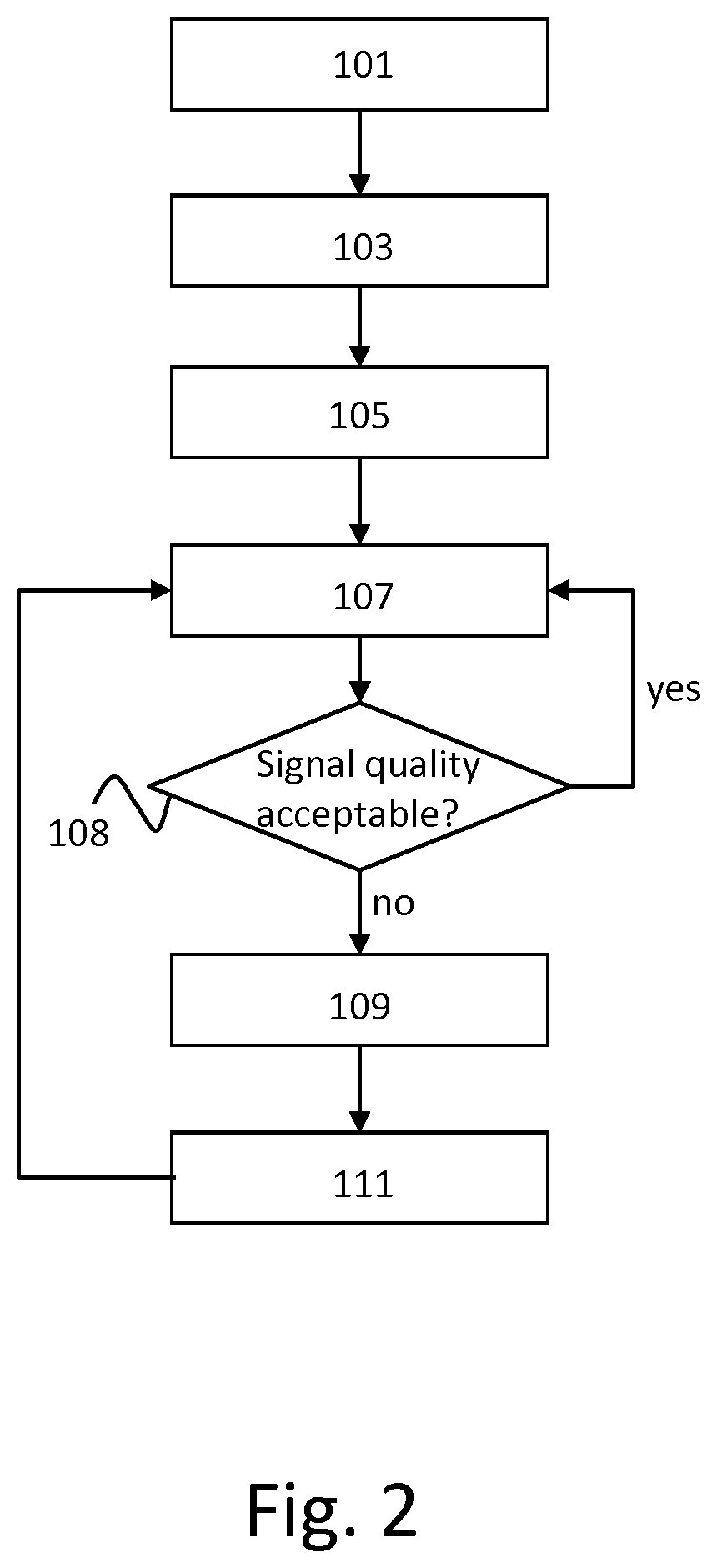 Determining Light Settings and/or Daylight Blocker Settings Based on Data Signal Quality