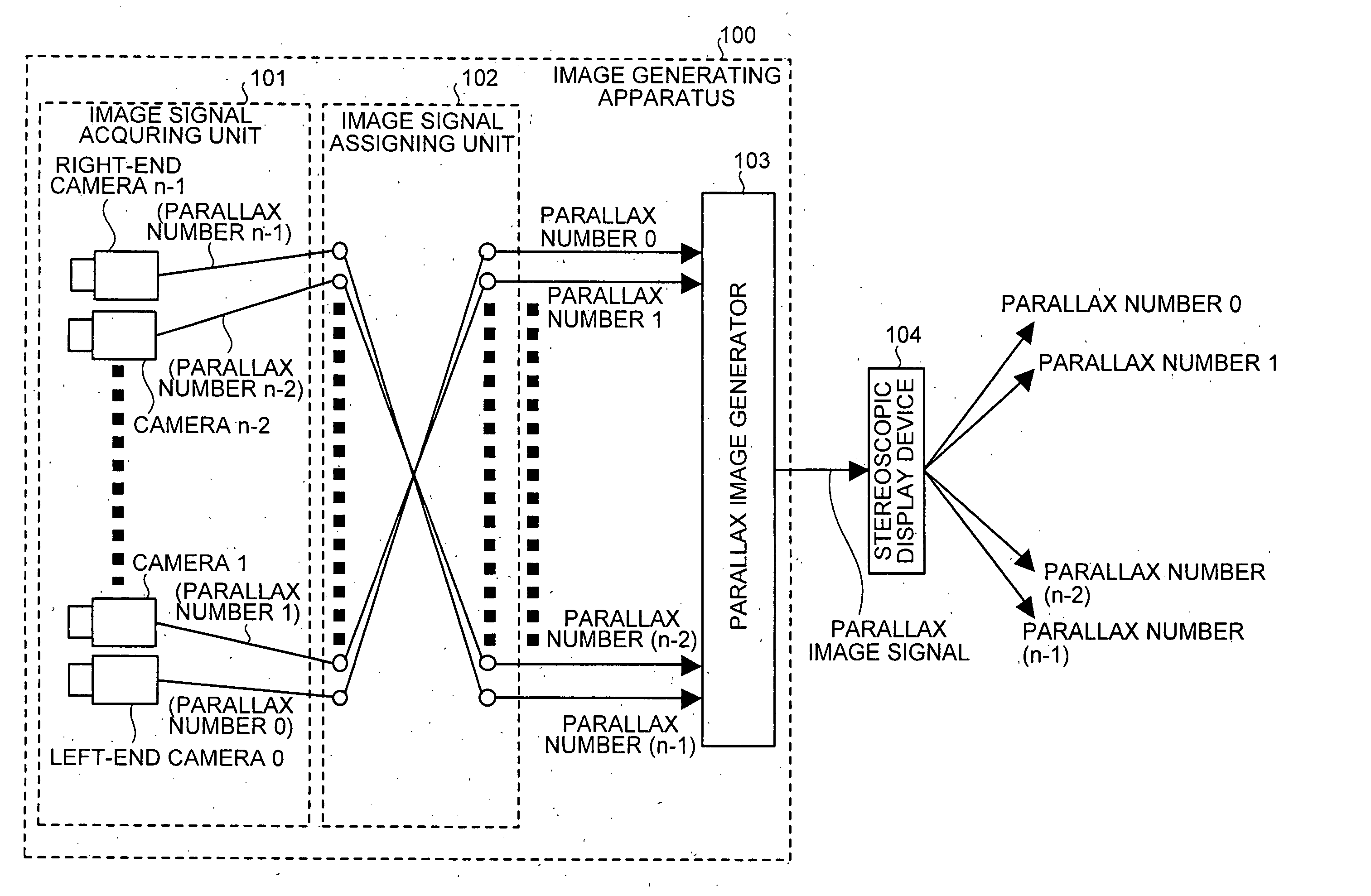 Apparatus and method for generating parallax image