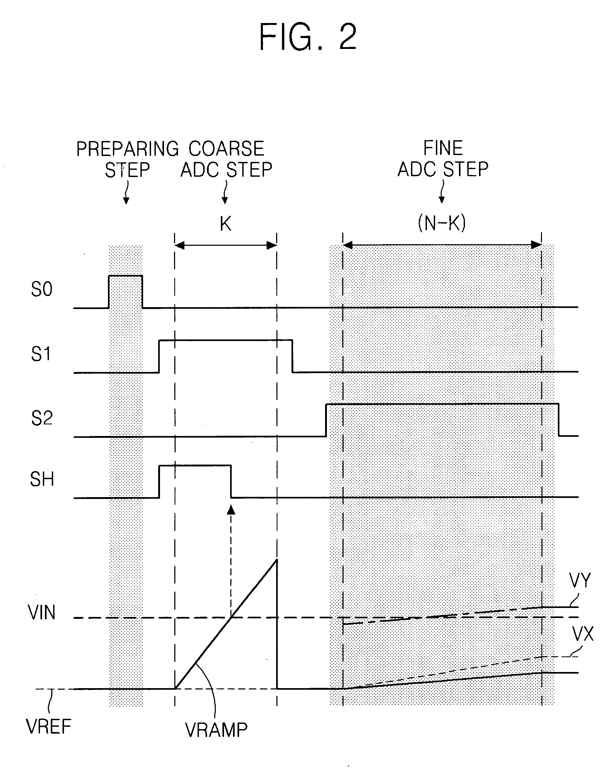 Analog-to-digital conversion and implementations thereof