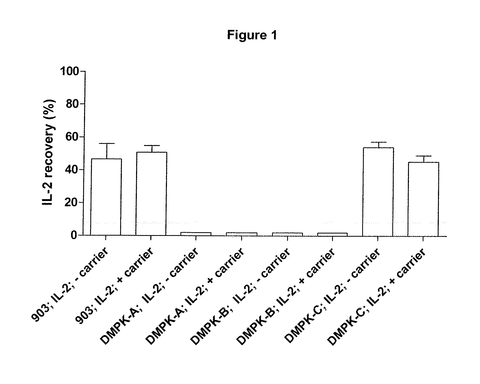 Solid support and method of recovering biological material therefrom