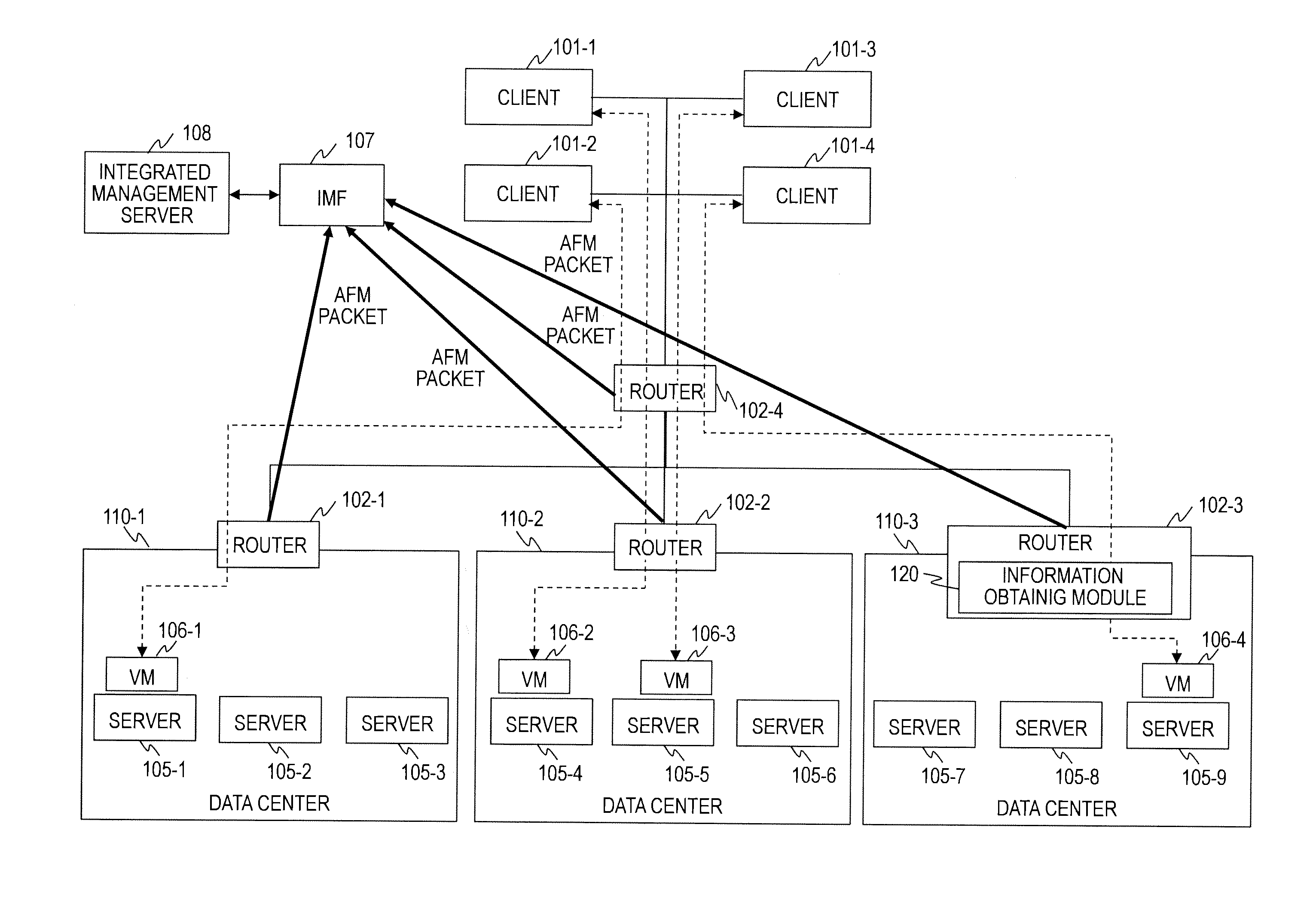 Computer system, virtual server alignment method, and alignment control apparatus