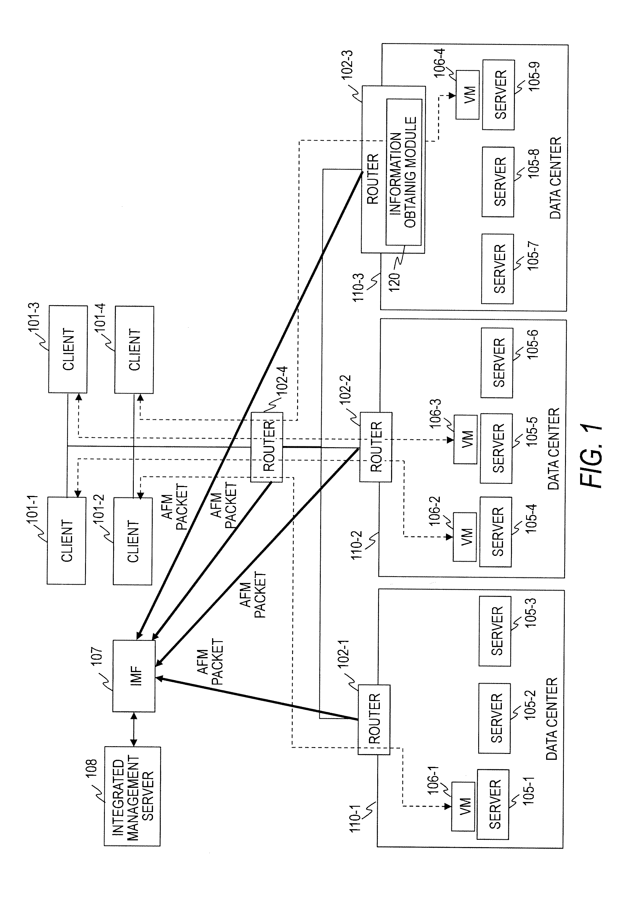 Computer system, virtual server alignment method, and alignment control apparatus