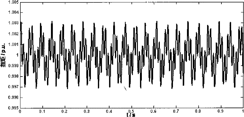 Online analysis method for turbonator shafting fatigue damage caused by subsynchronous oscillation