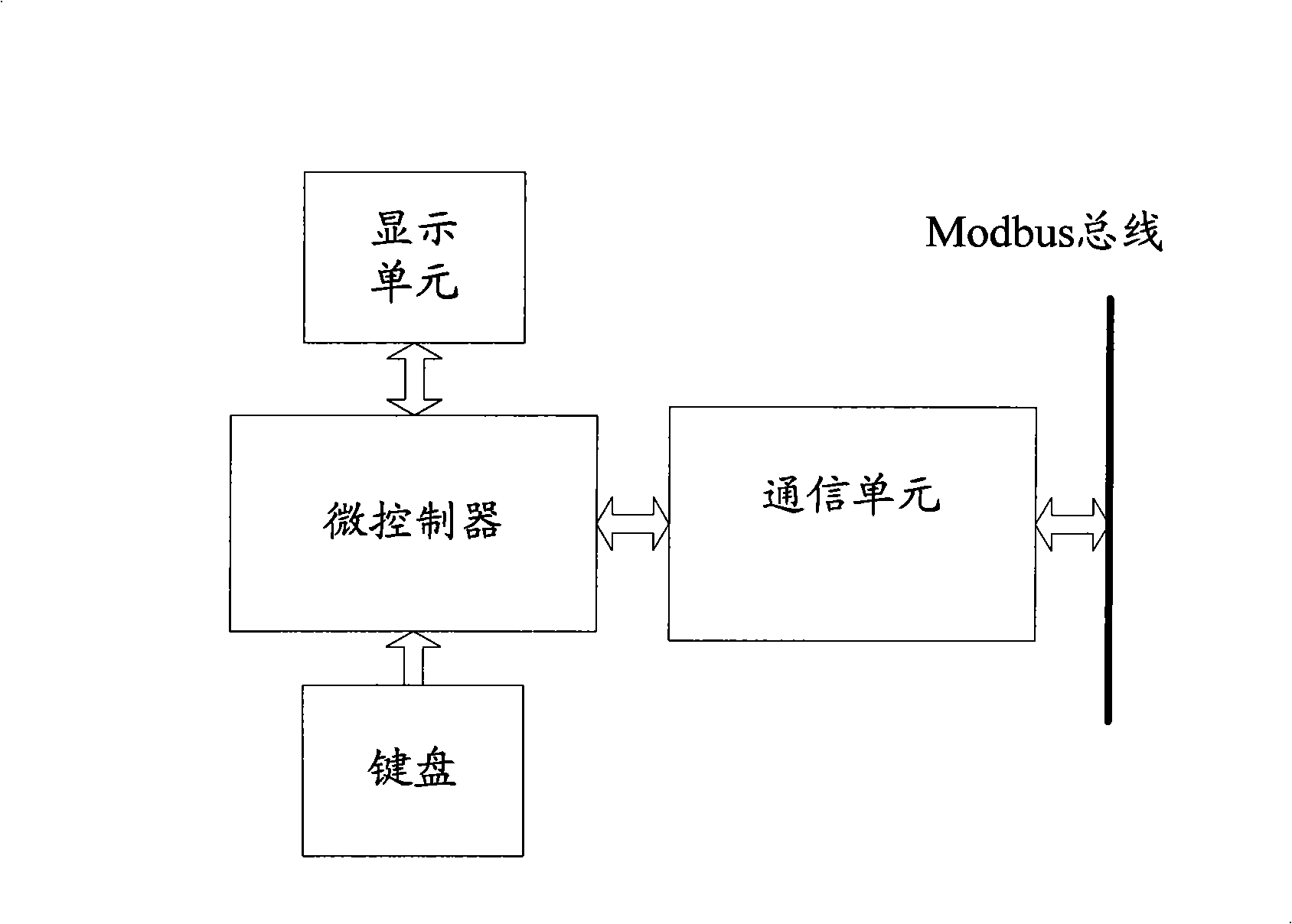 Method for allocating addresses from node device in Modbus communication network