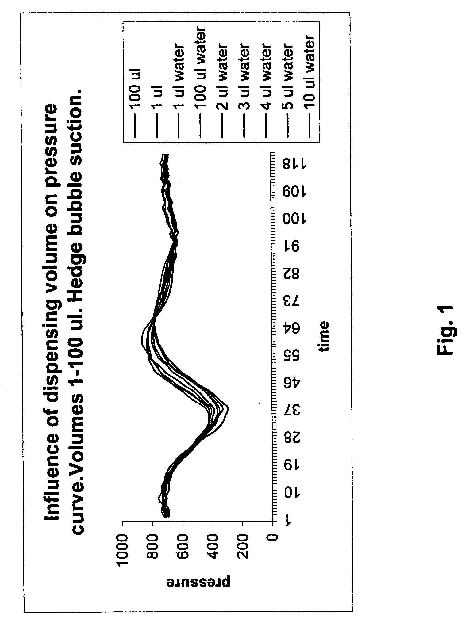 Method for checking the condition of a sample when metering liquid