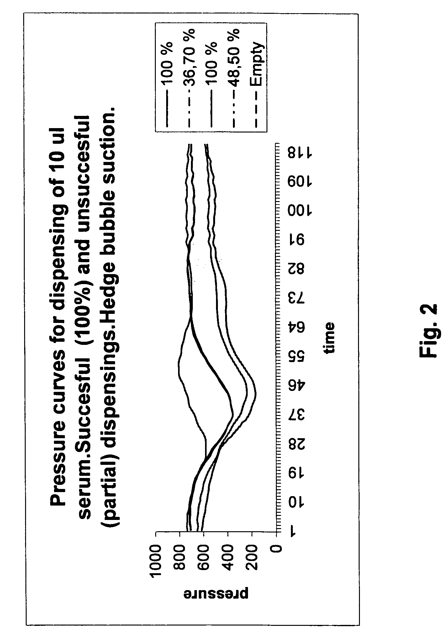 Method for checking the condition of a sample when metering liquid