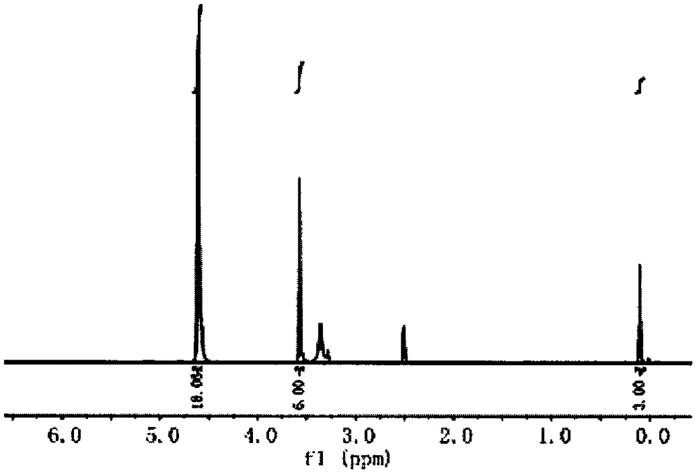 Fire retardant alkyl silicic acid trithio phosphonia trioxa bicyclo[2.2.2]octyl methyl ester compound and preparation method thereof