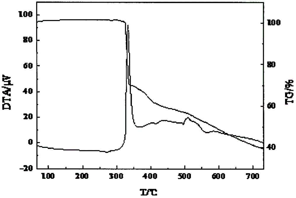 Fire retardant alkyl silicic acid trithio phosphonia trioxa bicyclo[2.2.2]octyl methyl ester compound and preparation method thereof