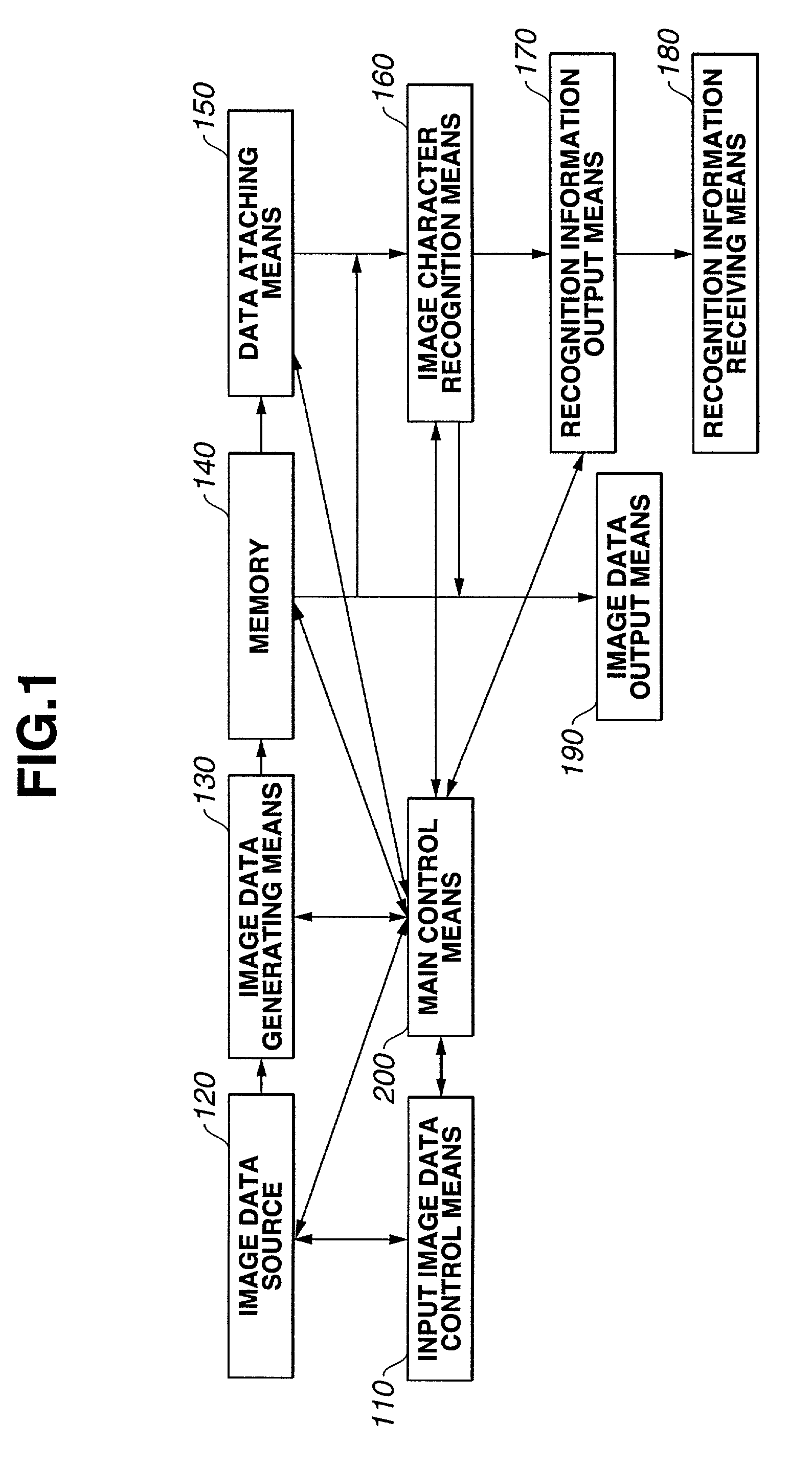 Image processing apparatus, image processing method and a computer program product for judging whether image data include specific information related to copy protection