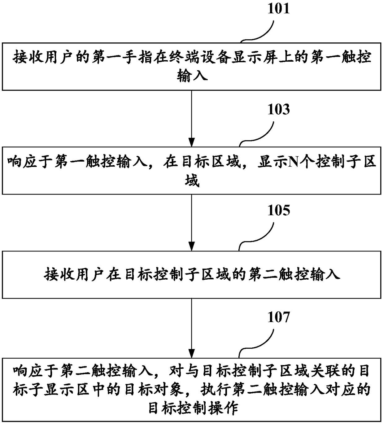 Operation control method and terminal equipment