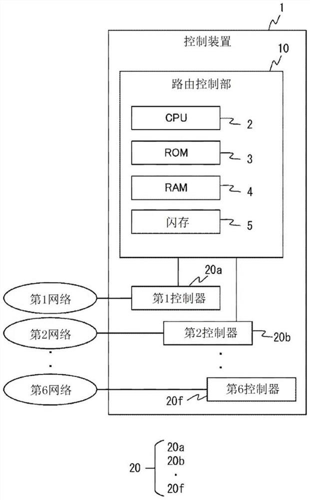 control device