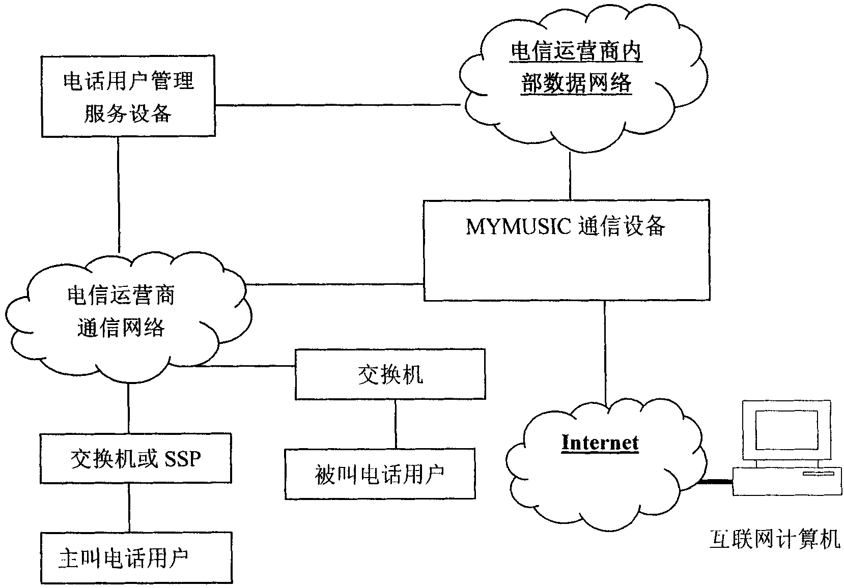 Device and method for realizing main call customized ringback tone service