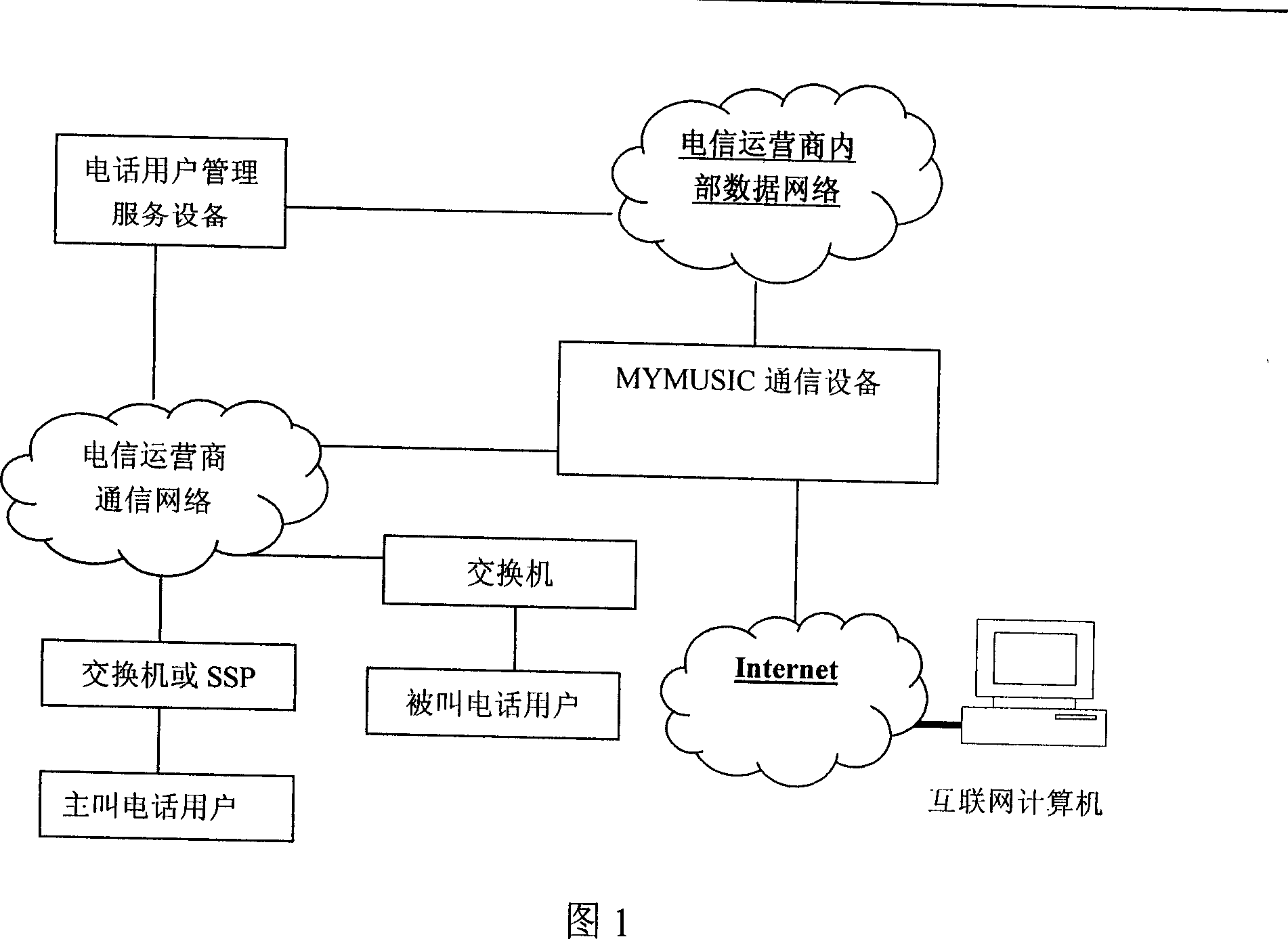 Device and method for realizing main call customized ringback tone service