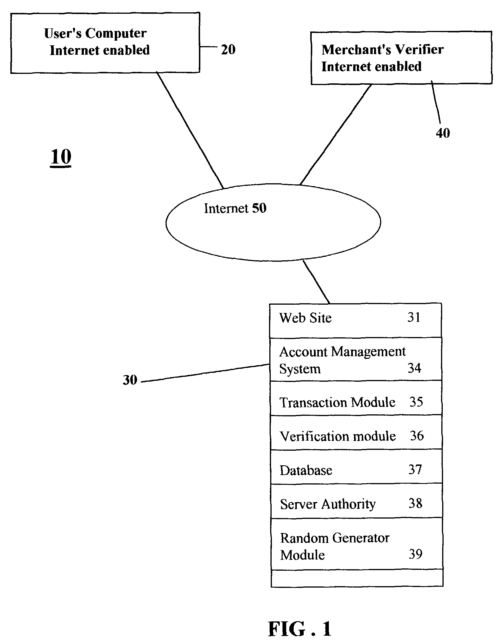 Computer program, system and method for on-line issuing and verifying a representation of economic value interchangeable for money having identification data and password protection over a computer network