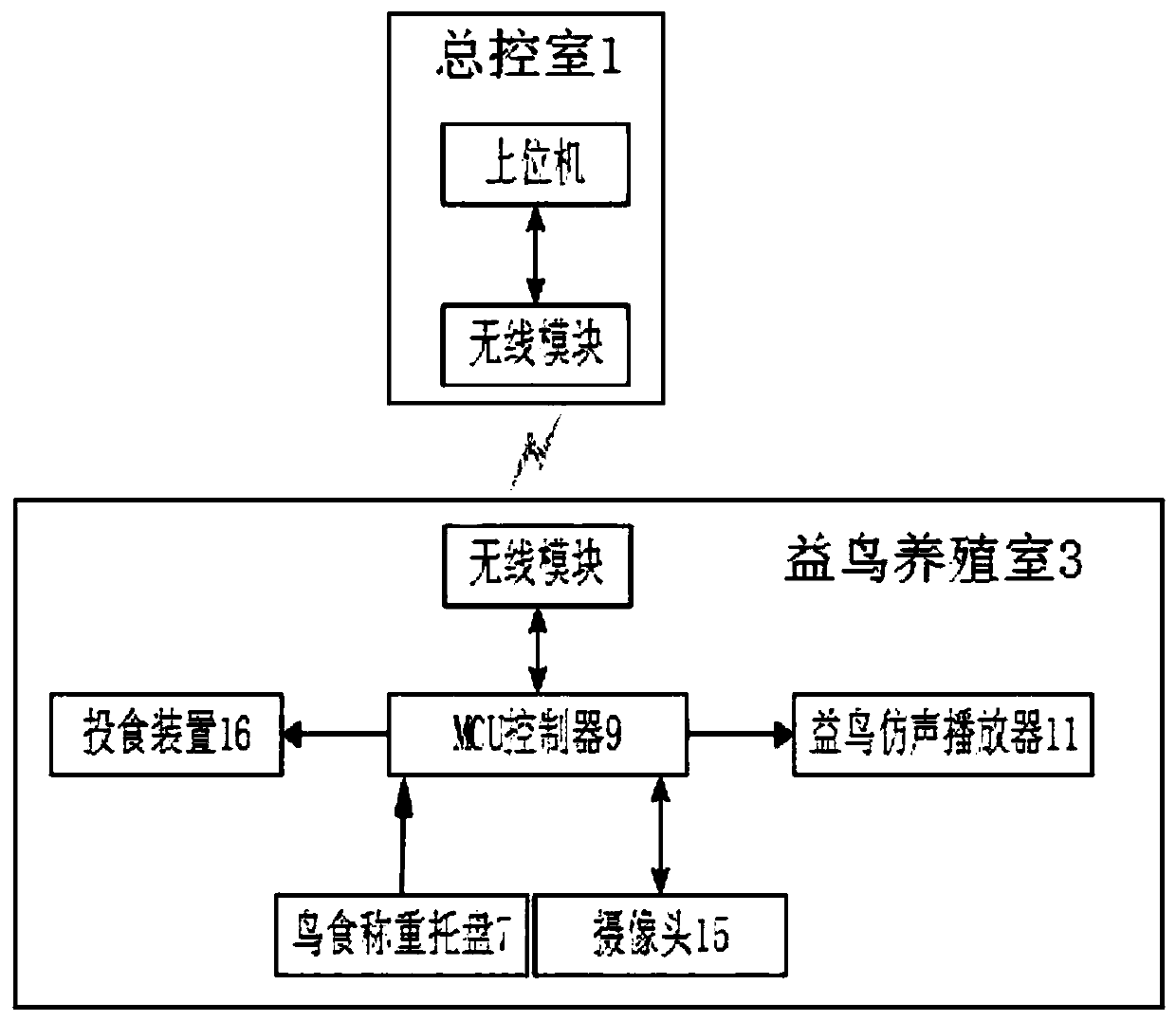 Beneficial bird breeding device and method for ecological control of forest diseases and insect pests