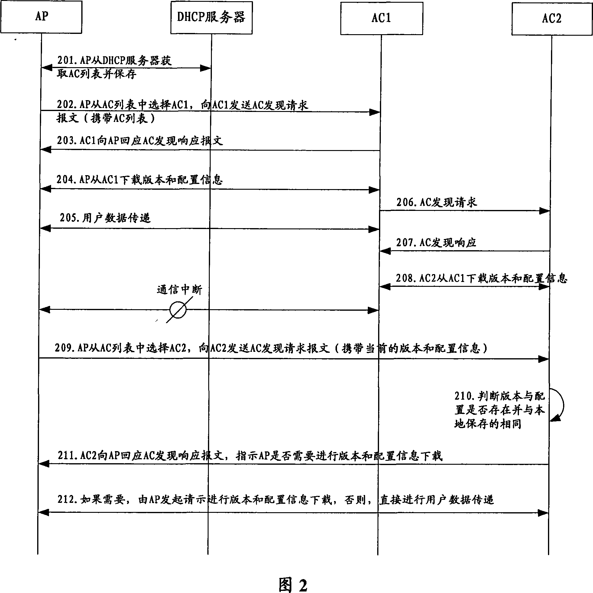 An access method and access device of AP to AC in wireless LAN