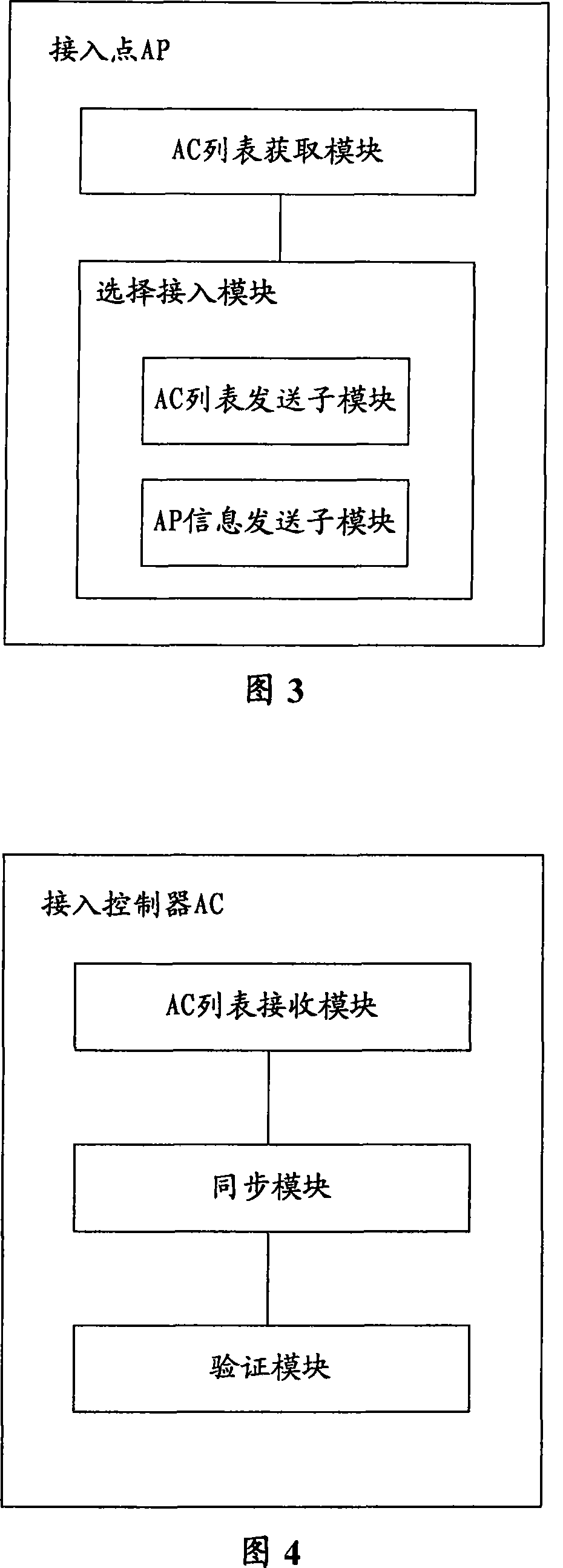 An access method and access device of AP to AC in wireless LAN