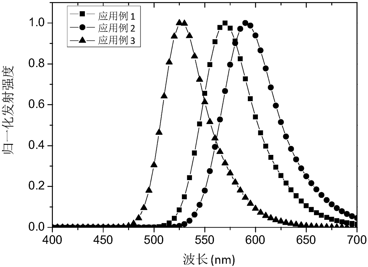 Transition metal complexes used as phosphorescent materials as well as preparation method and application of transition metal complexes