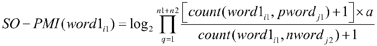 A movie comment emotion analysis method and device