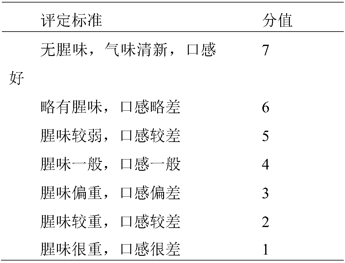 Corbicula fluminea health-care soft candy and preparation method thereof