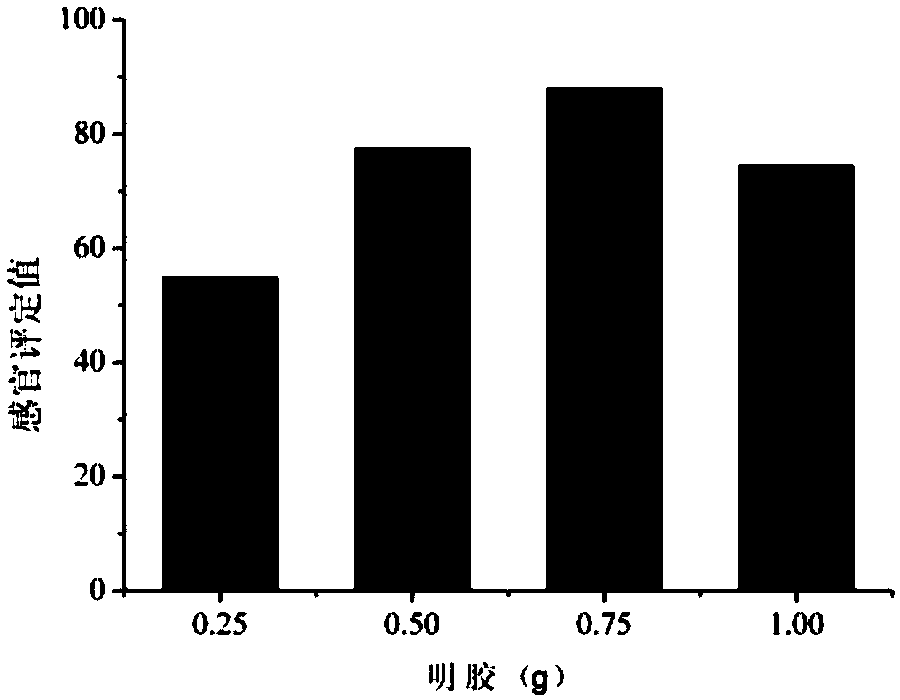 Corbicula fluminea health-care soft candy and preparation method thereof