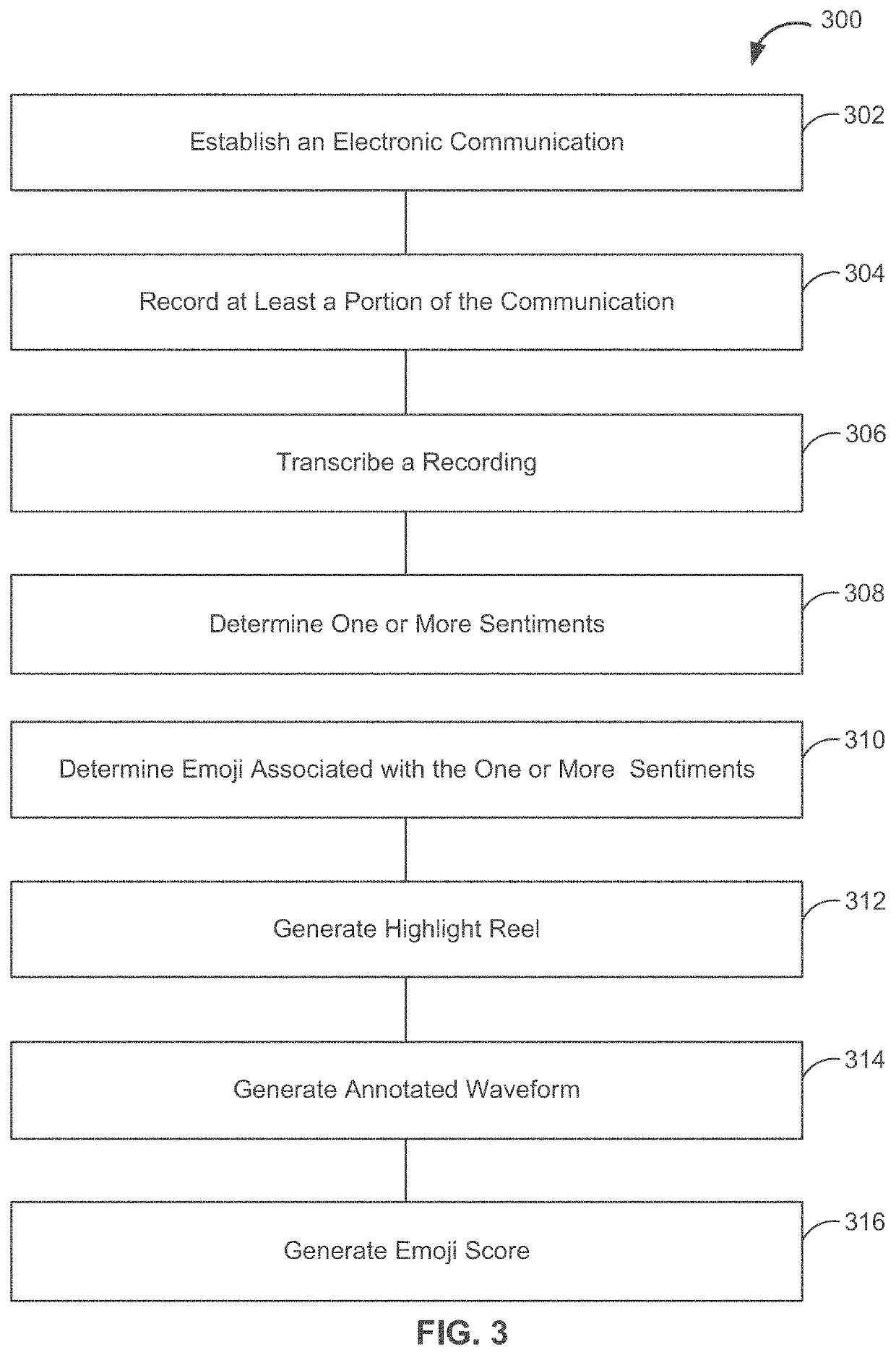 Electronic communication system and method with sentiment analysis