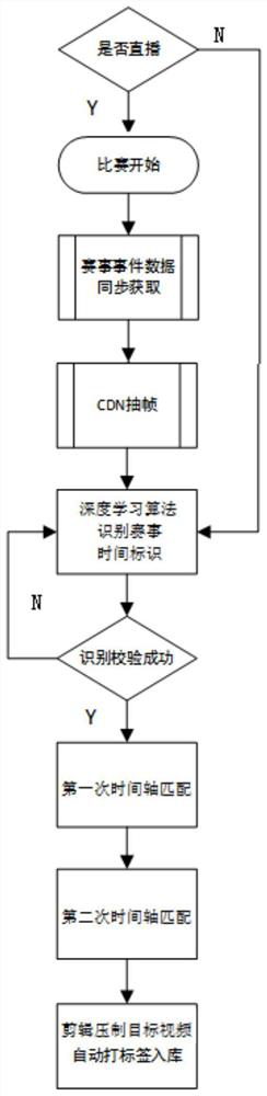 A method, device and system for structuring event video