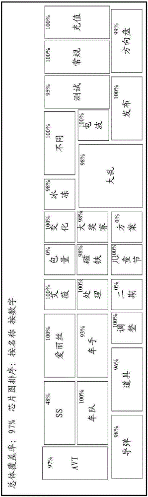 Data processing method and device