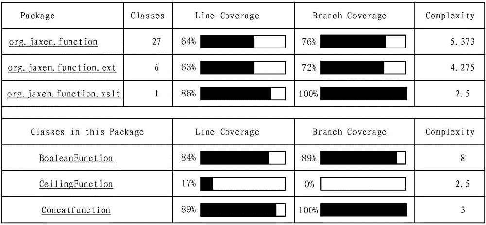 Data processing method and device