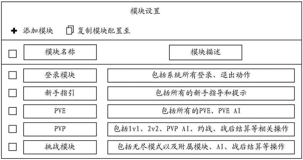 Data processing method and device