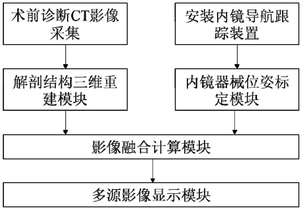 Virtual reality navigation method and system for spinal endoscopic surgery