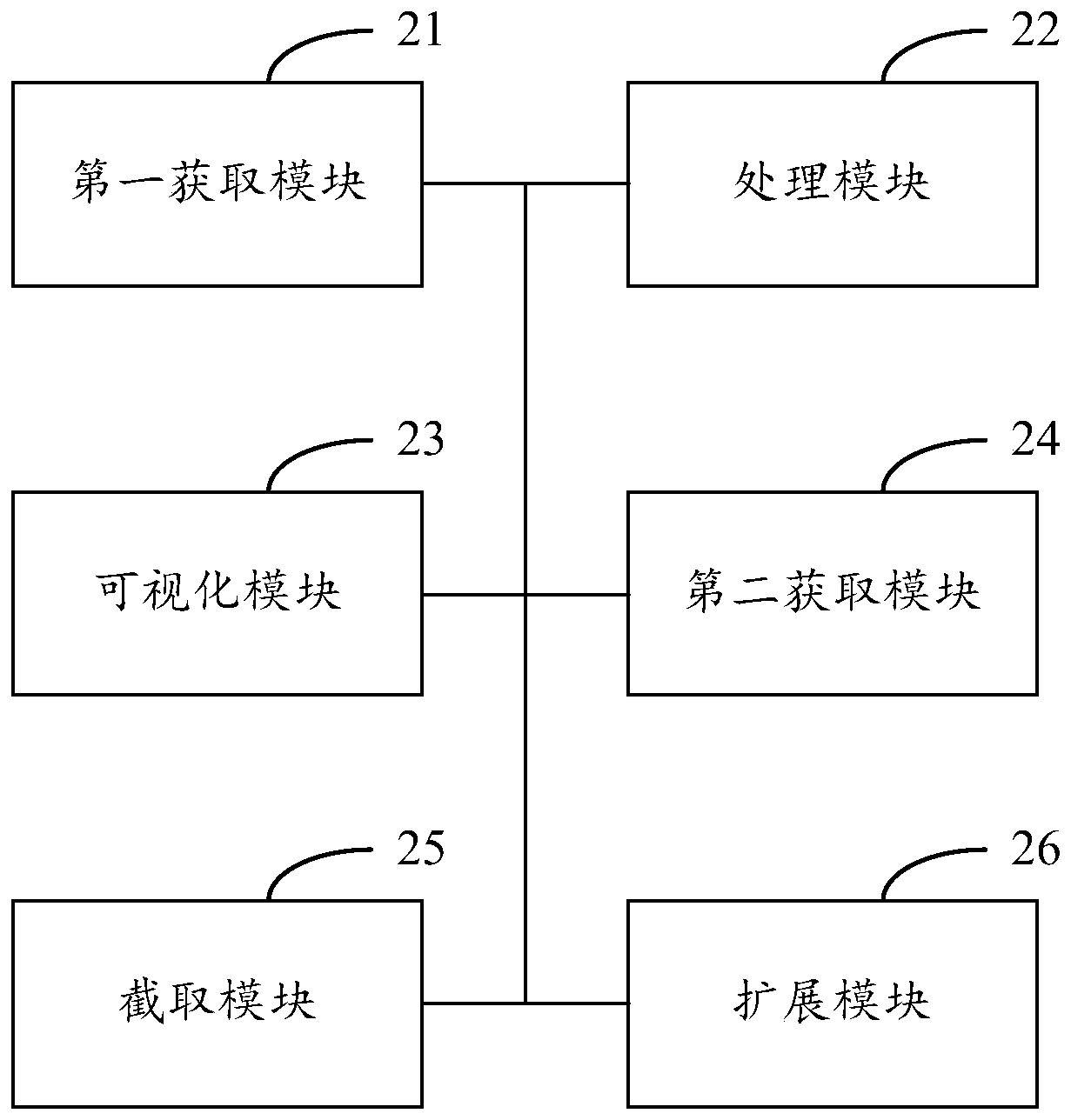 Method and device for realizing data visualization for streaming data