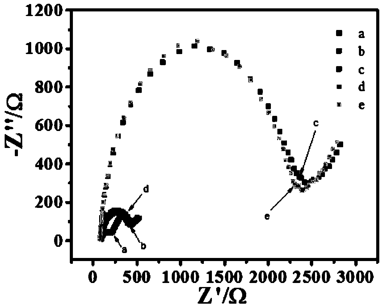 An impedance-type electrochemical biosensor based on electrostatic interaction, preparation method and application thereof