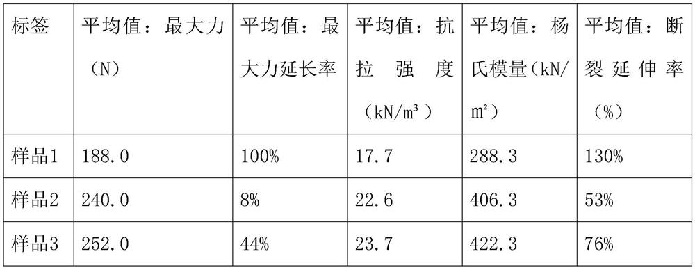 Multi-curing adhesive and preparation method thereof