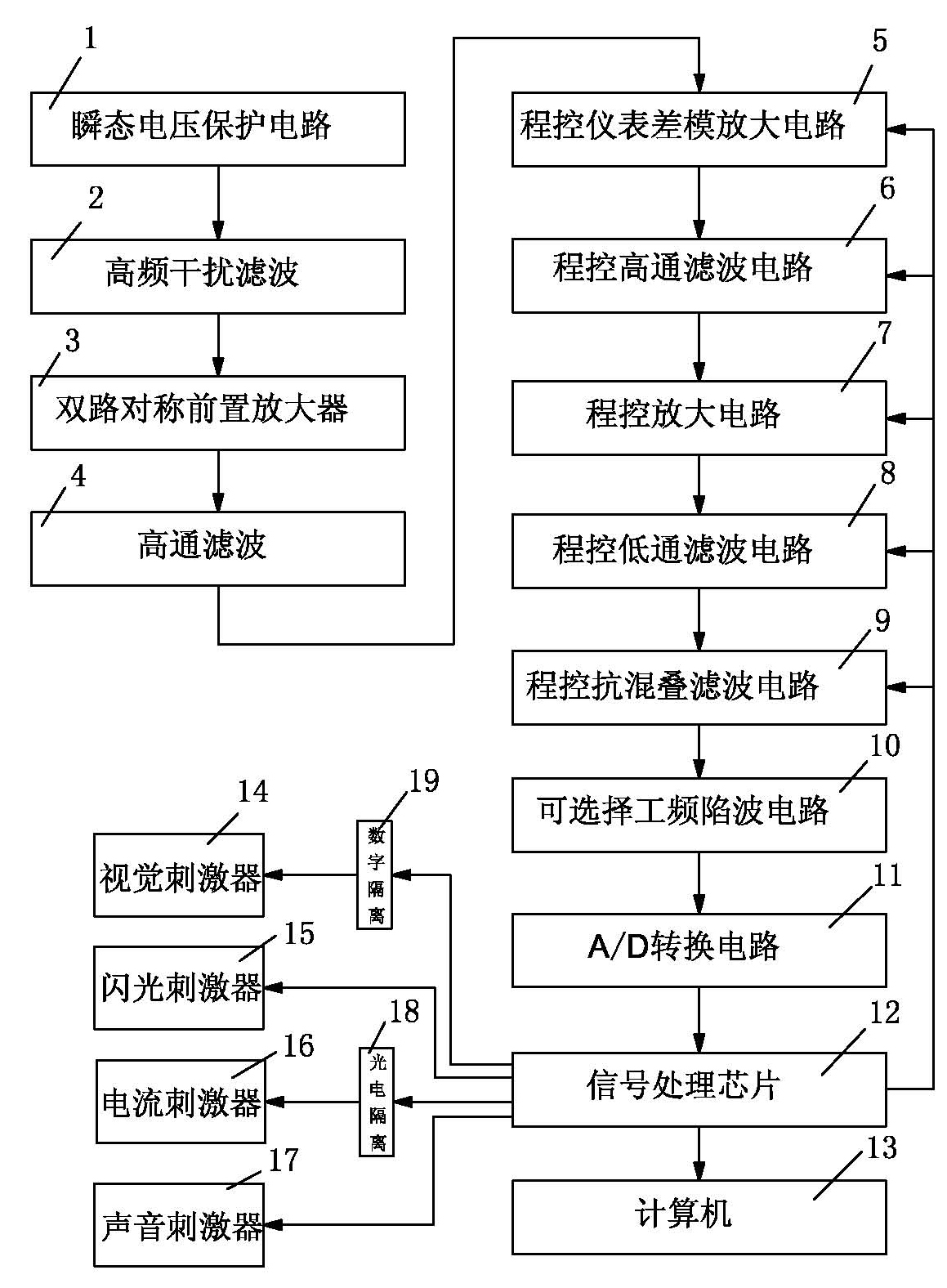 Anti-jamming circuit for myoelectricity evoked potential diagram instrument