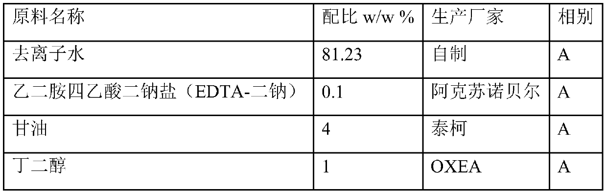 Repairing makeup remover containing vitamin B12 and preparation method thereof