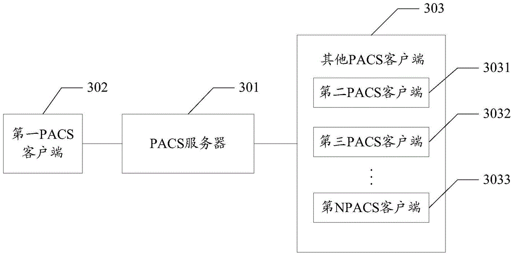 Picture archiving and communication system and communication method thereof