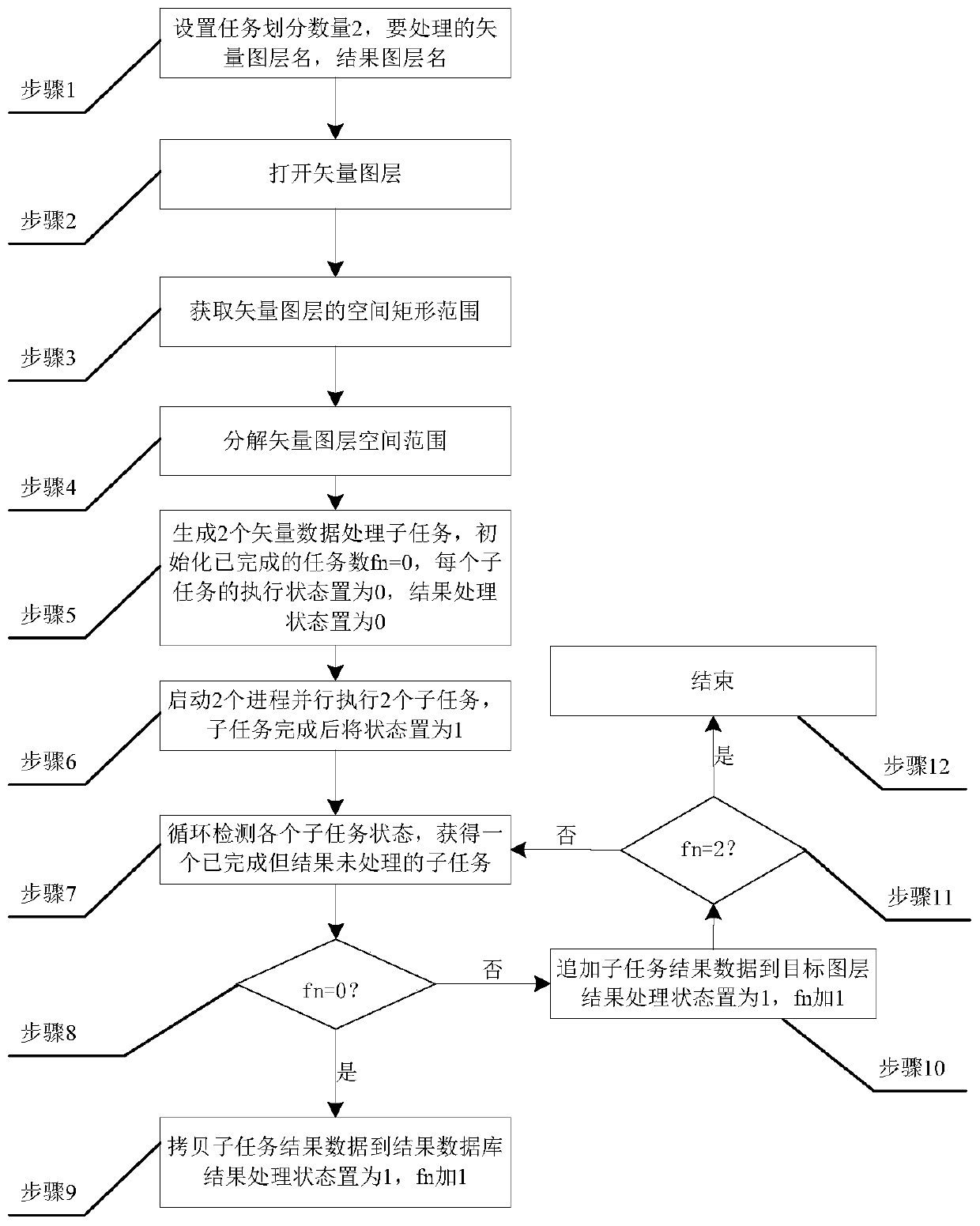 Arcgis-based vector data parallel processing method and system