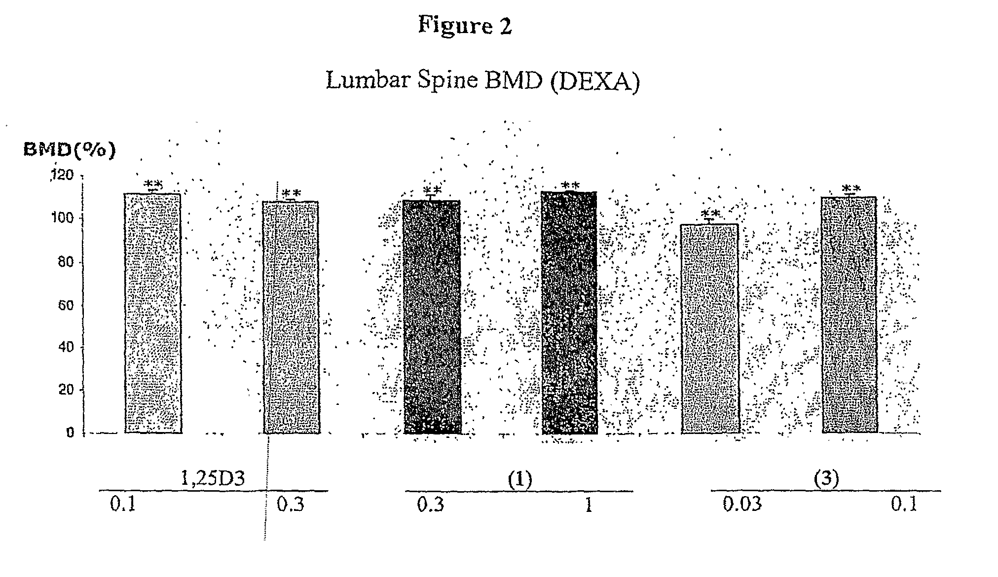 Methods of Treating Osteoporosis and Secondary Hyperparathyroidism Using 20-Methyl, Gemini Vitamin D3 Compounds
