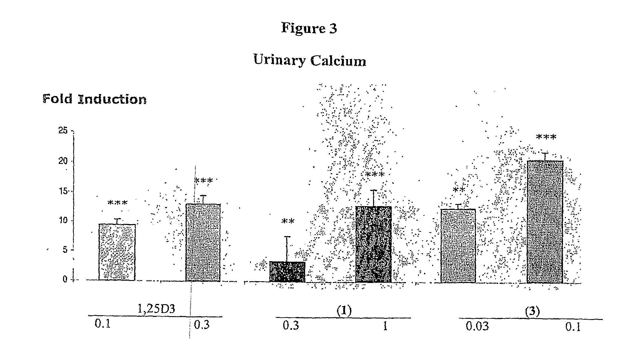 Methods of Treating Osteoporosis and Secondary Hyperparathyroidism Using 20-Methyl, Gemini Vitamin D3 Compounds