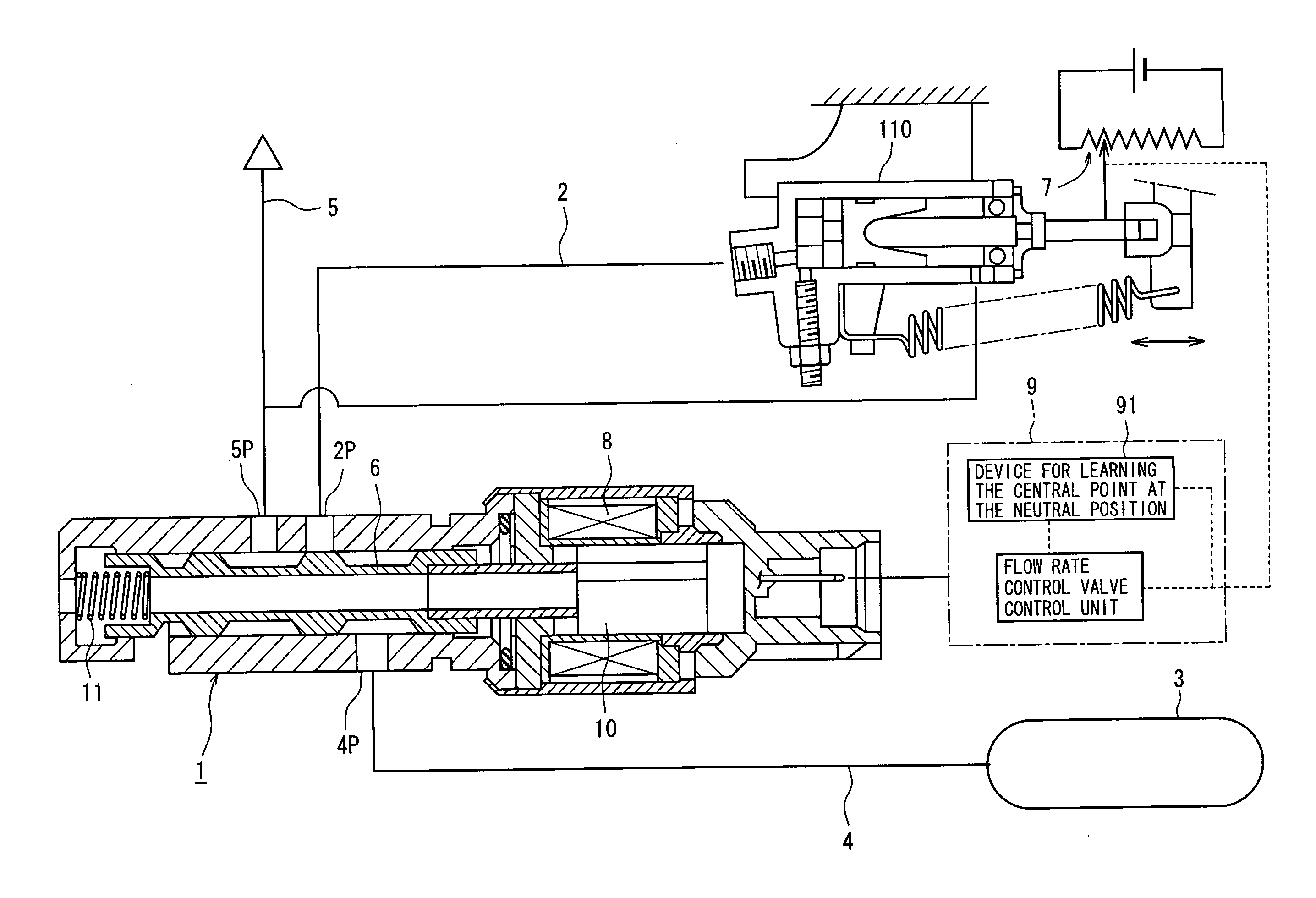 Flow rate control valve for clutch control device