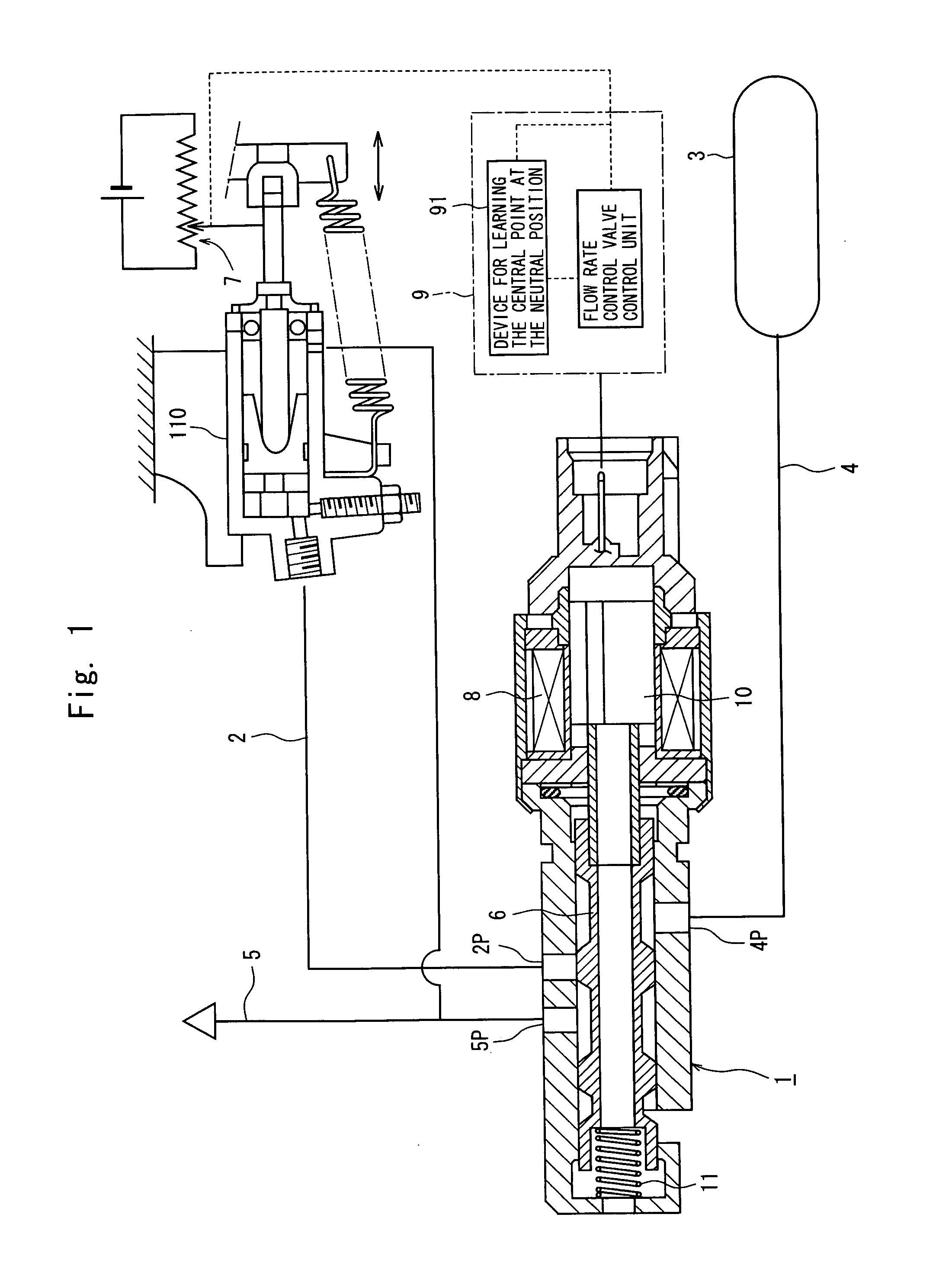 Flow rate control valve for clutch control device