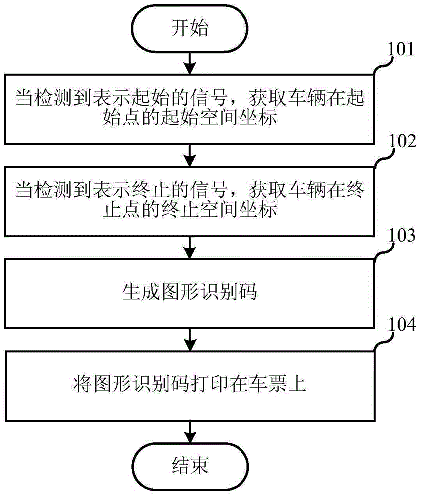Ticket printing method and device, and application