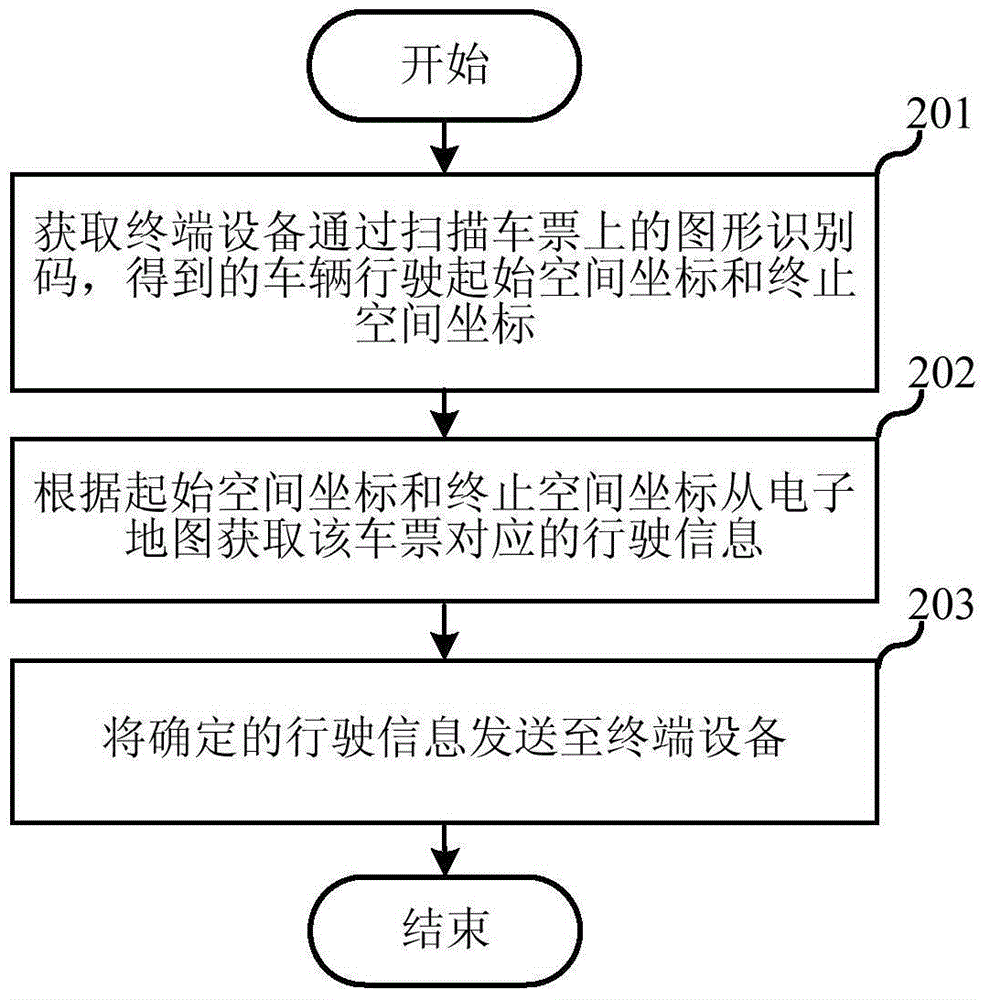 Ticket printing method and device, and application