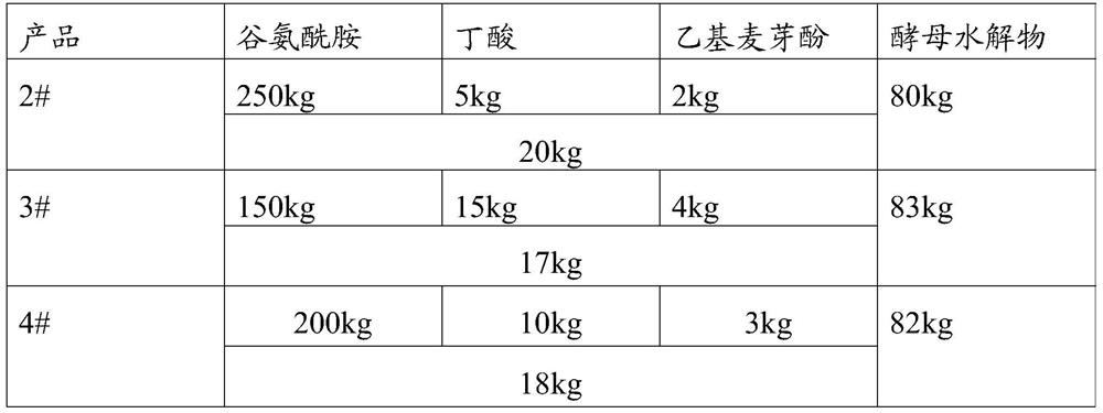 Complex for replacing plasma protein powder, yeast hydrolyzate composition, preparation method and application