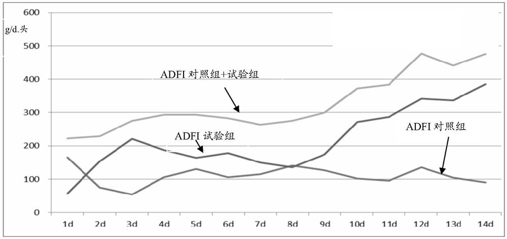 Complex for replacing plasma protein powder, yeast hydrolyzate composition, preparation method and application