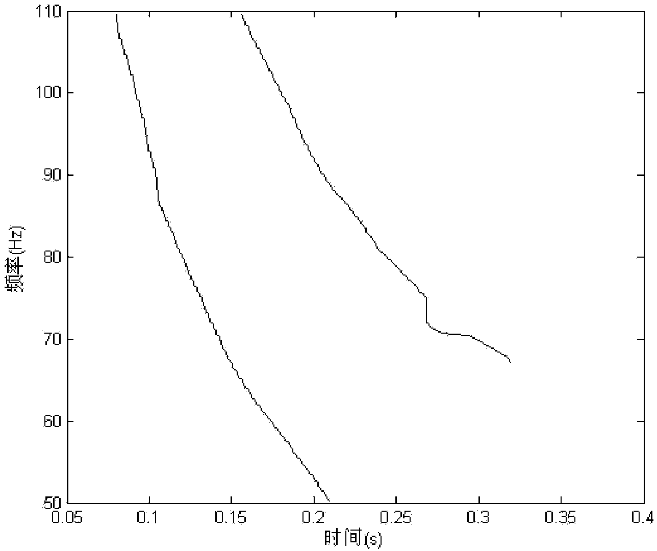 Method for measuring distance of low-frequency underwater sound pulse signal on basis of frequency dispersion features