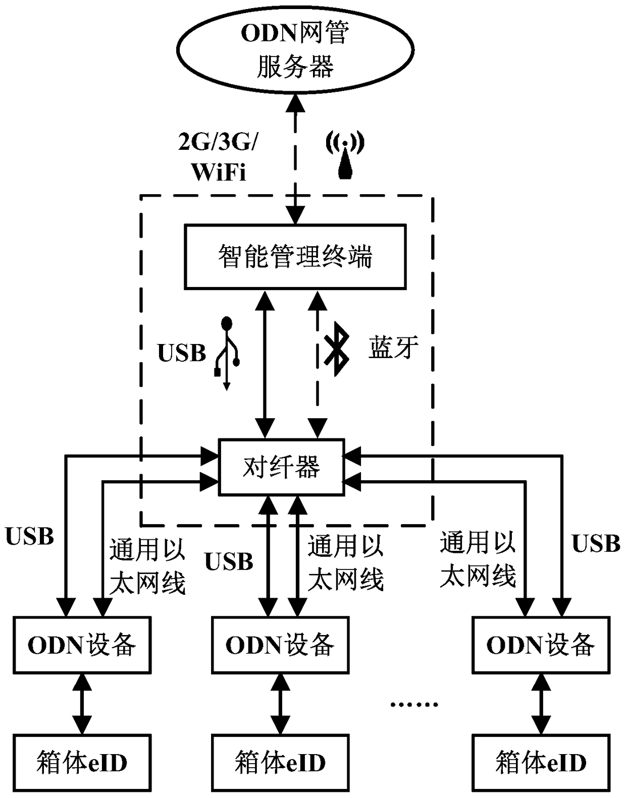 System and method for navigating work order by using intelligent management terminal