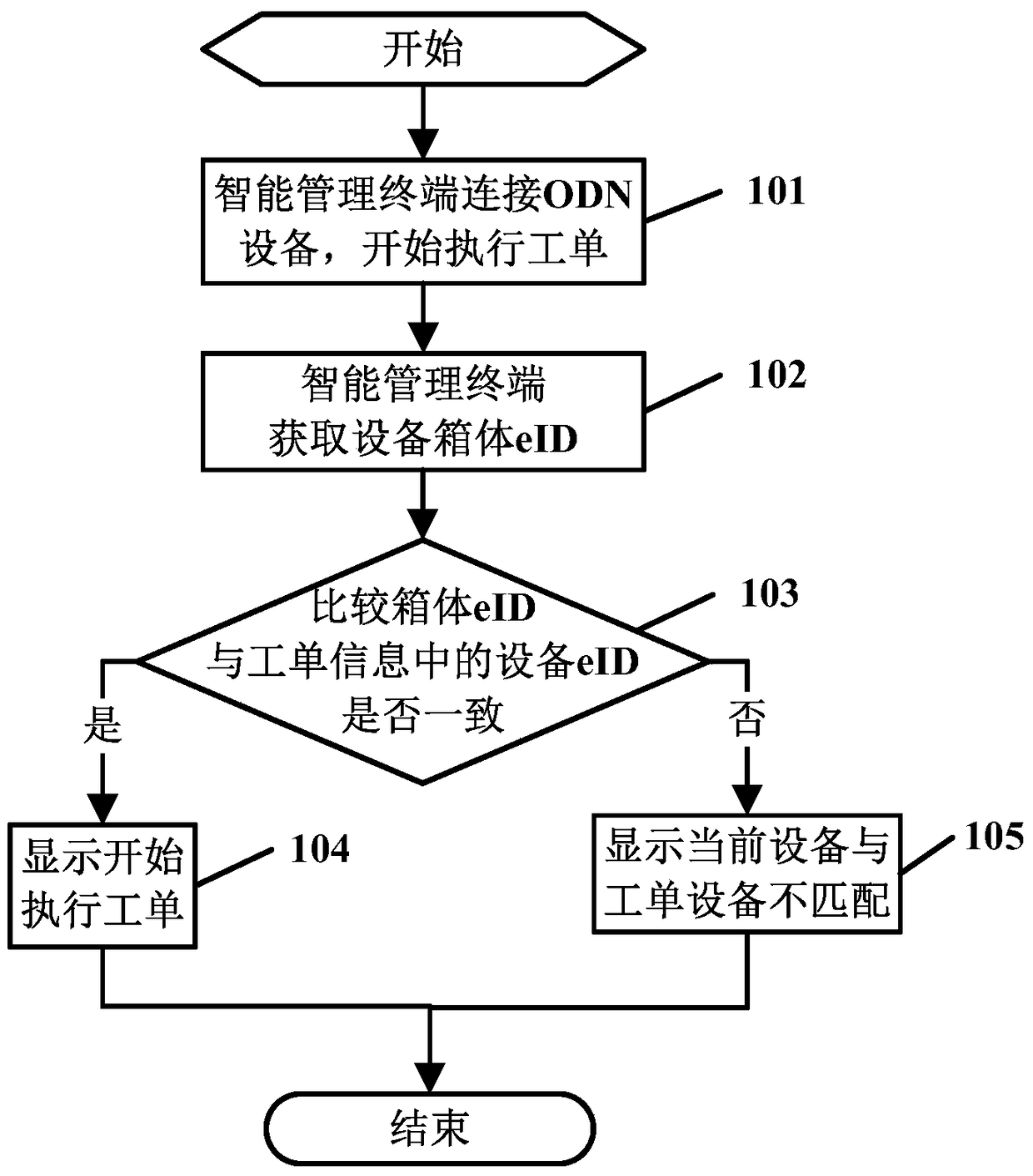 System and method for navigating work order by using intelligent management terminal