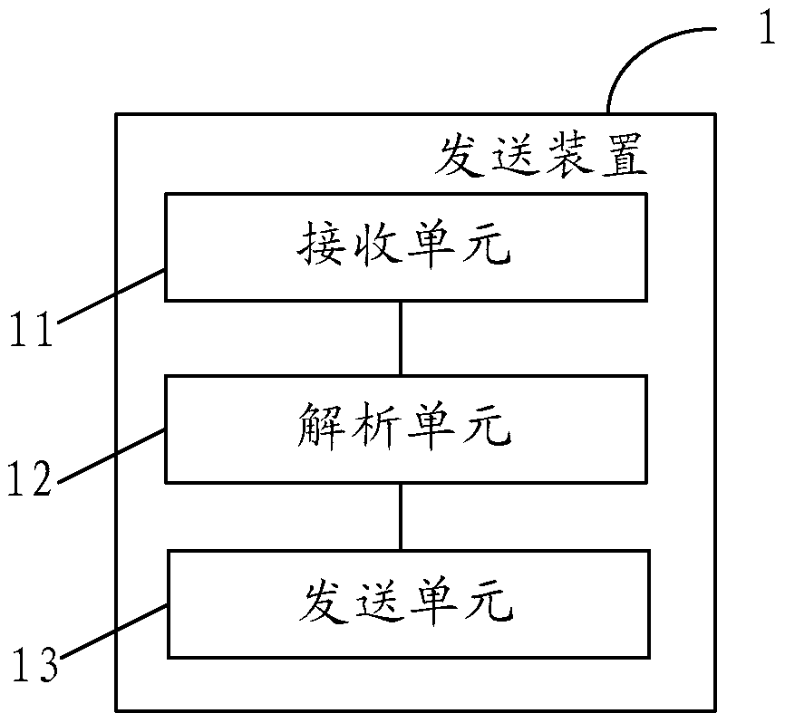 A data transmission method, device and network system